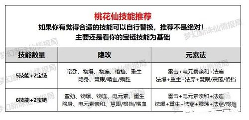 梦幻新诛仙最详细75级宝宝推荐大全攻略