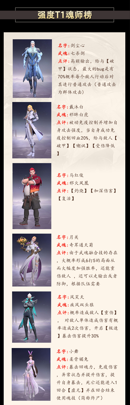 斗罗大陆魂师对决角色强度排行榜