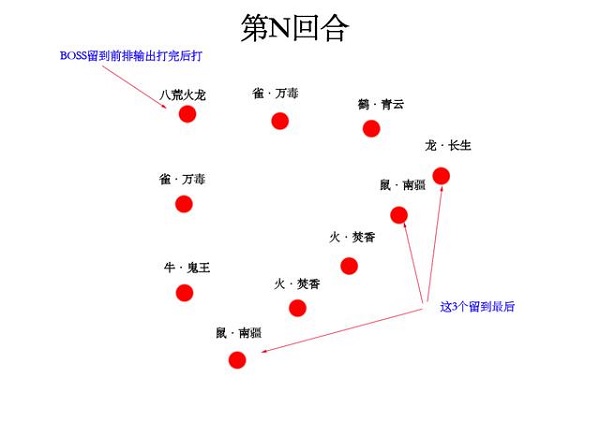 梦幻新诛仙妖王火龙副本打法详细攻略大全