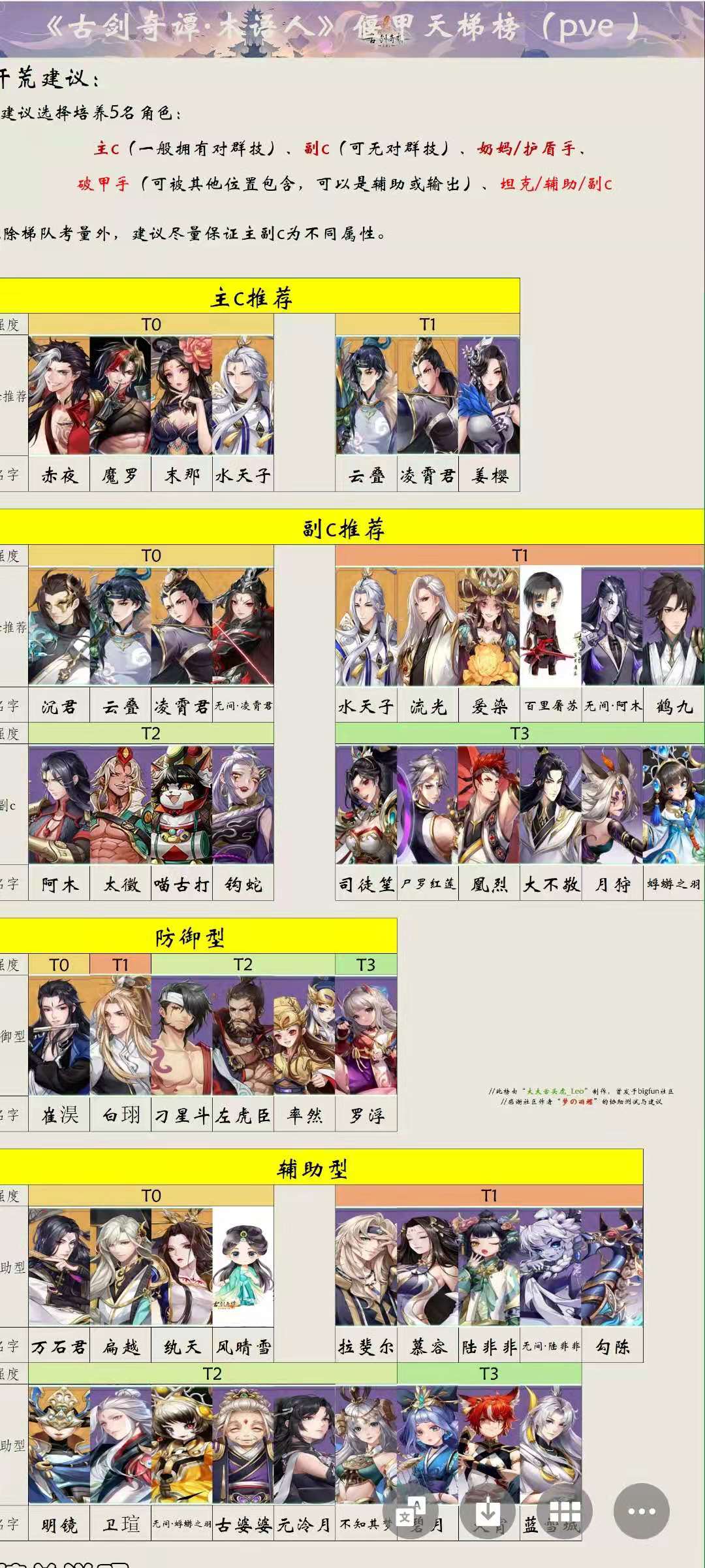 古剑奇谭木语人节奏榜最新一览