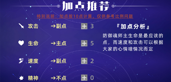 斗罗大陆魂师对决古榕详细加点阵容推荐攻略大全