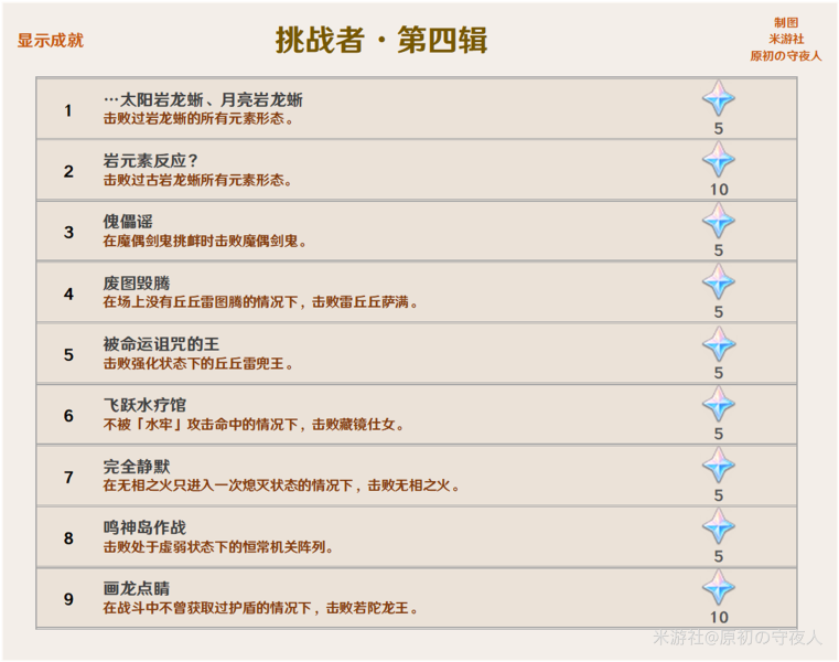 原神2.0稻妻城隐藏成就攻略大全