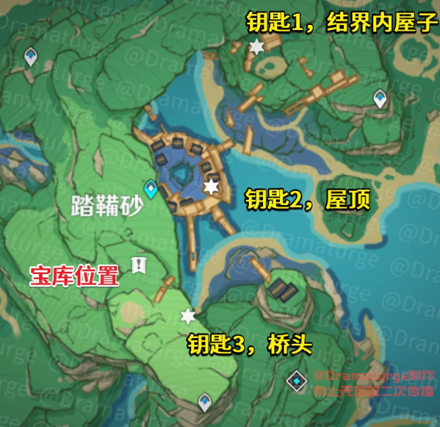 原神踏鞴砂钥匙位置攻略大全