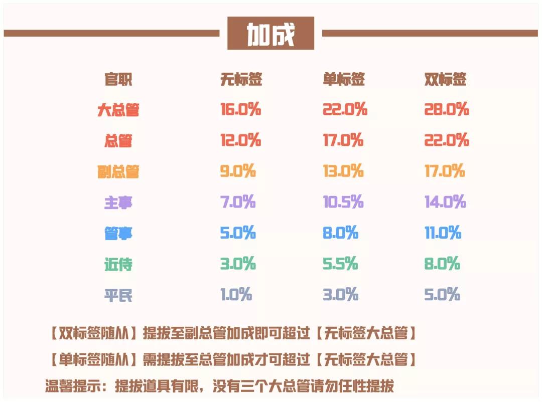 爱江山更爱美人手游流光殿桃源仙境搭配攻略