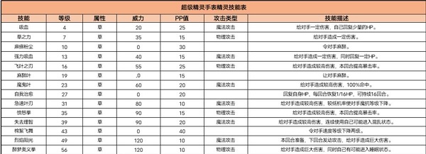 超级精灵手表精灵图鉴斩铁螳螂介绍一览