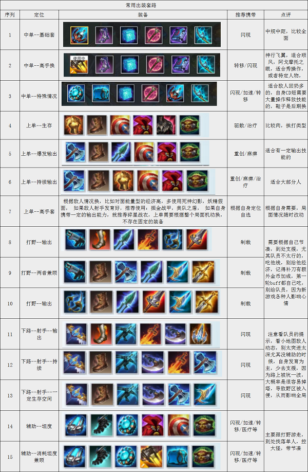 漫威超级战争常用装备大全介绍一览