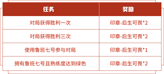 王者荣耀印章后生可畏快速获得方法