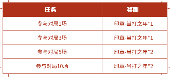 王者荣耀印章后生可畏快速获得方法