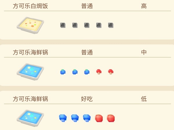 宝可梦大探险小海狮食谱进化攻略大全