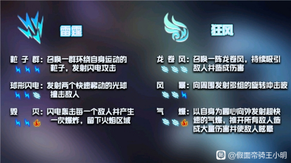 元气骑士神威技能大全汇总