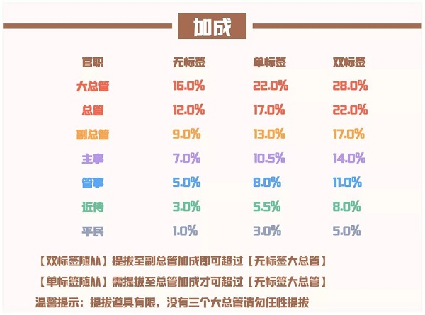 爱江山更爱美人流光殿行宫折桂搭配攻略