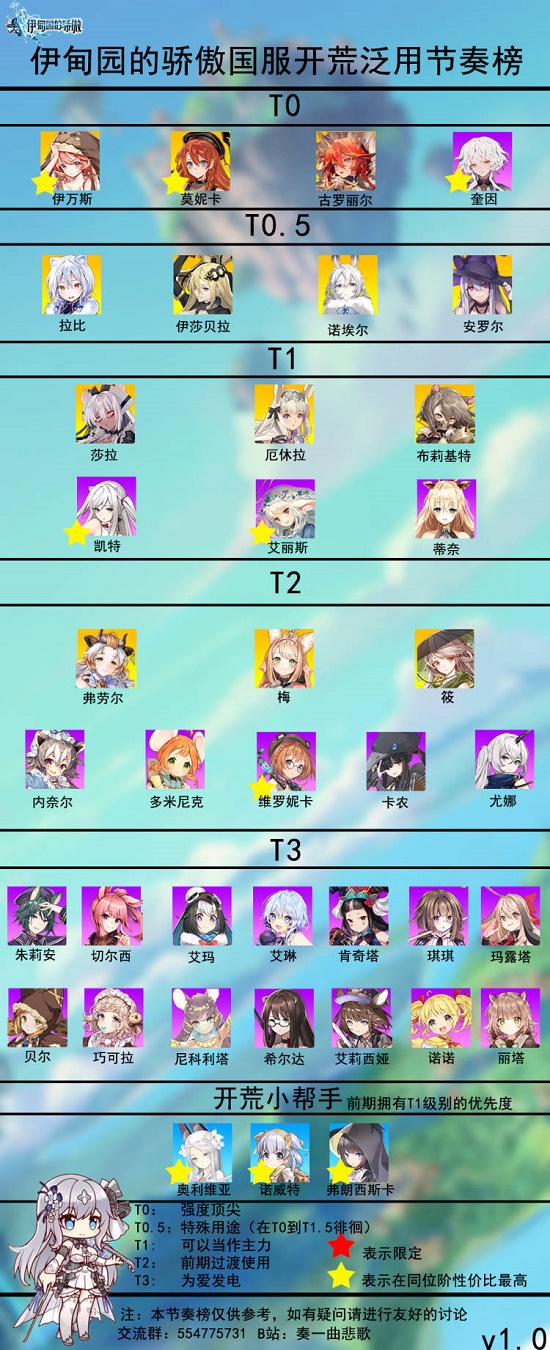 伊甸园的骄傲角色强度ssr排行节奏榜一览