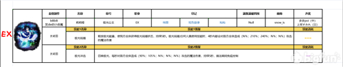 复苏的魔女角色图鉴大全攻略