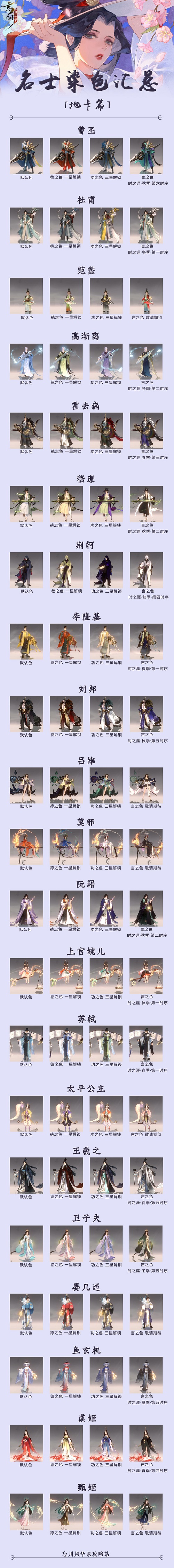 忘川风华录全名士练染图鉴