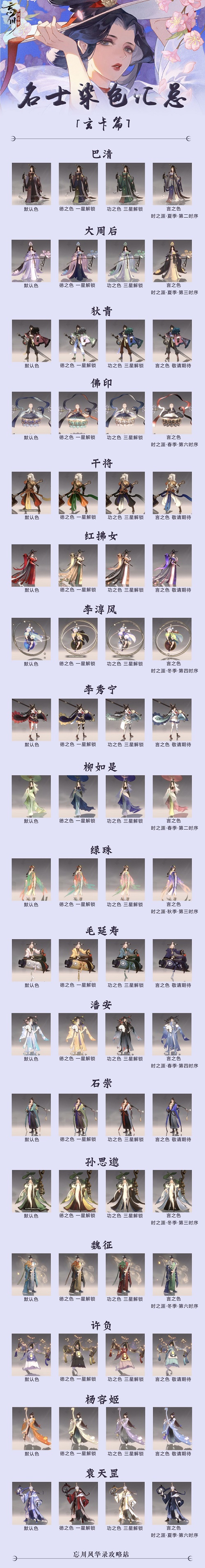 忘川风华录全名士练染图鉴