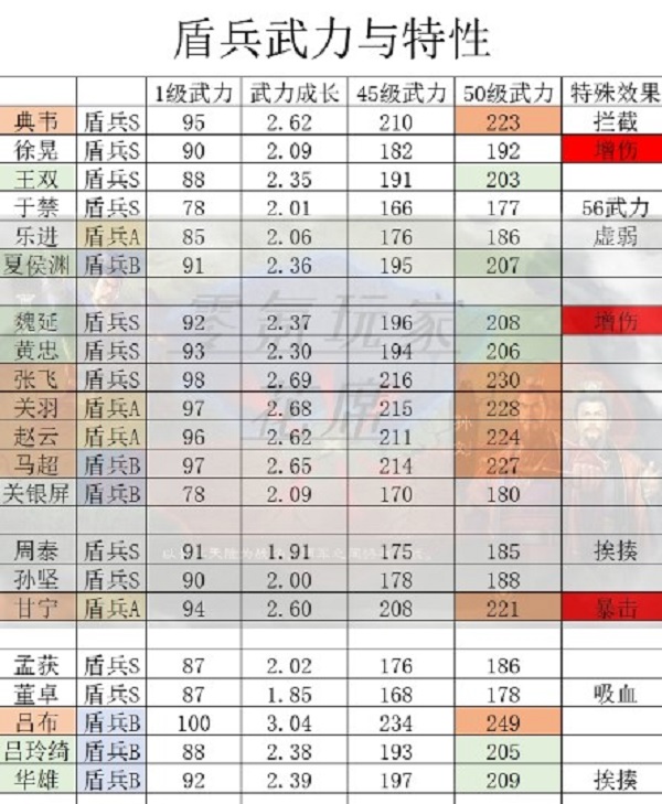 三国志战略版击其惰归与各武将搭配思路攻略大全