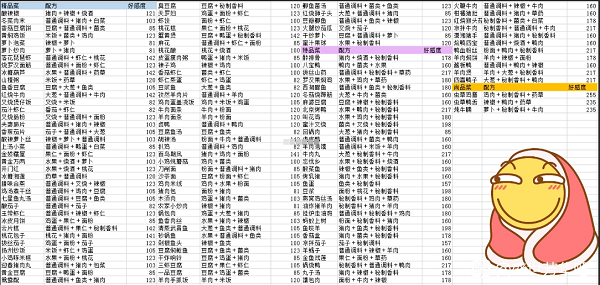 盛世芳华菜谱攻略