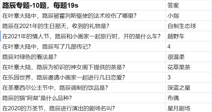 时空中的绘旅人命运选择游戏攻略