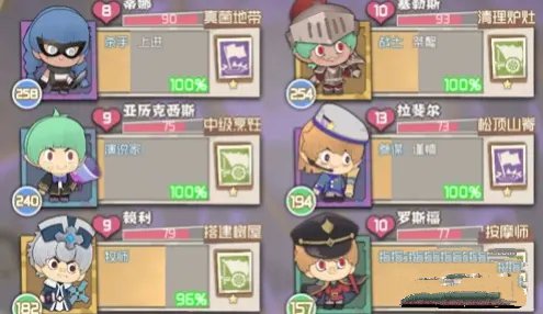 时空佣兵团辅助类人物职业优先度介绍
