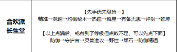 梦幻新诛仙帮派天赋加点攻略