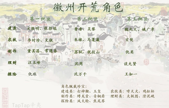 江南百景图徽州府开荒攻略大全