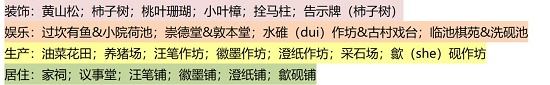 江南百景图徽州府开荒攻略大全