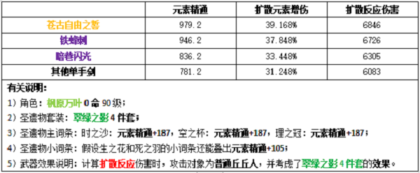 原神万叶武器选择攻略