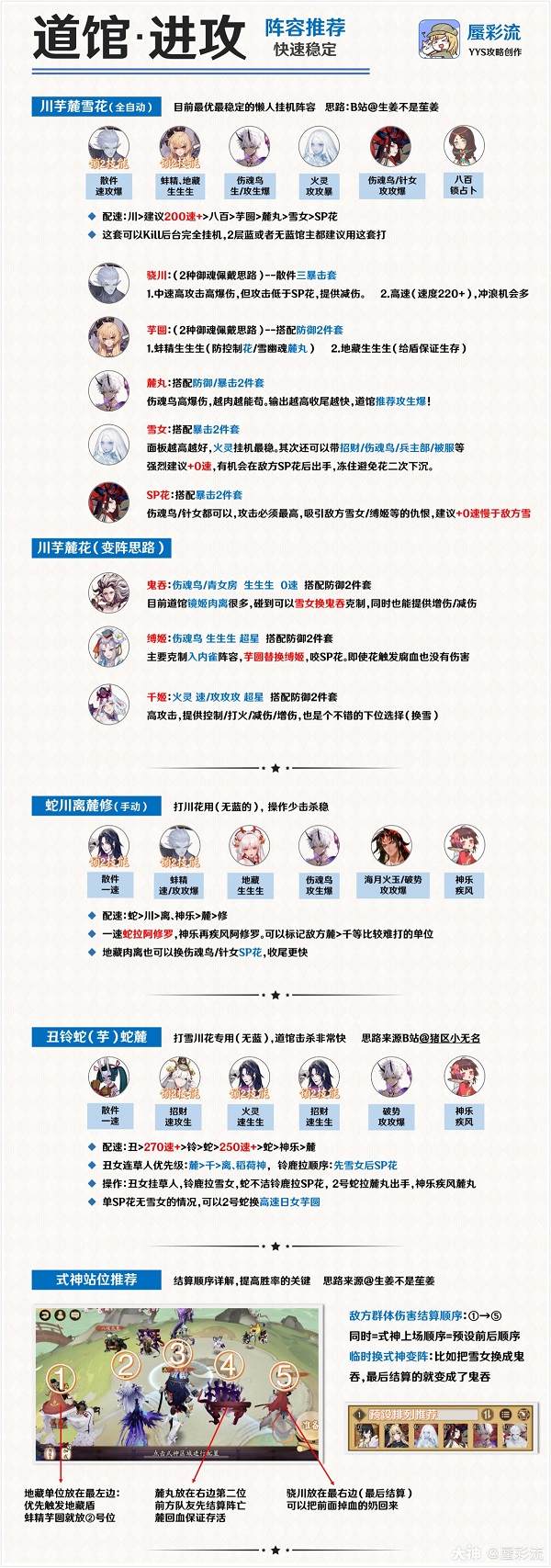 2021阴阳师最新道馆突破阵容攻略