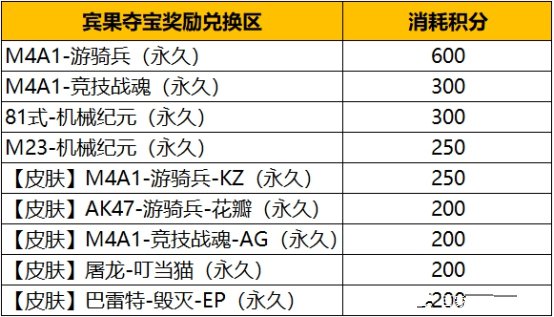 CF手游宾果夺宝抽奖价格一览