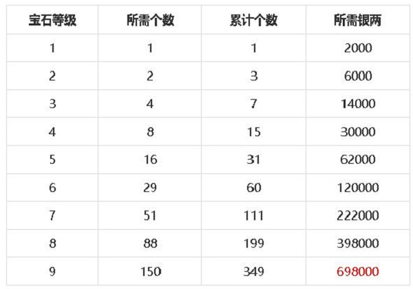 梦幻新诛仙宝石系统全面解析攻略