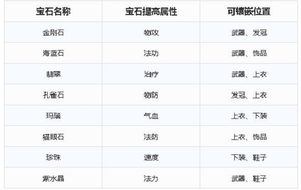 梦幻新诛仙宝石系统全面解析攻略