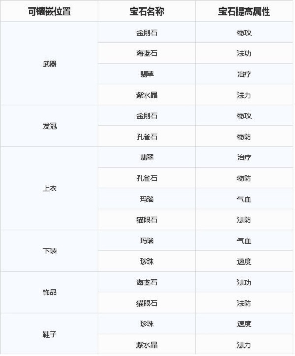 梦幻新诛仙宝石系统全面解析攻略
