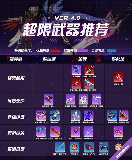 崩坏3超限武器养成推荐攻略