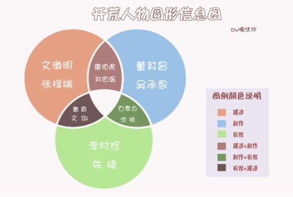 江南百景图徽州府介绍