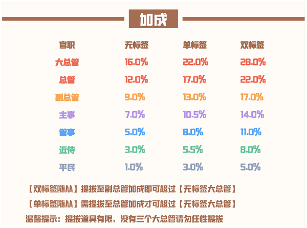 爱江山更爱美人流光殿佳期如梦搭配攻略