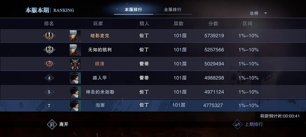 鬼泣巅峰之战通关心得分享攻略