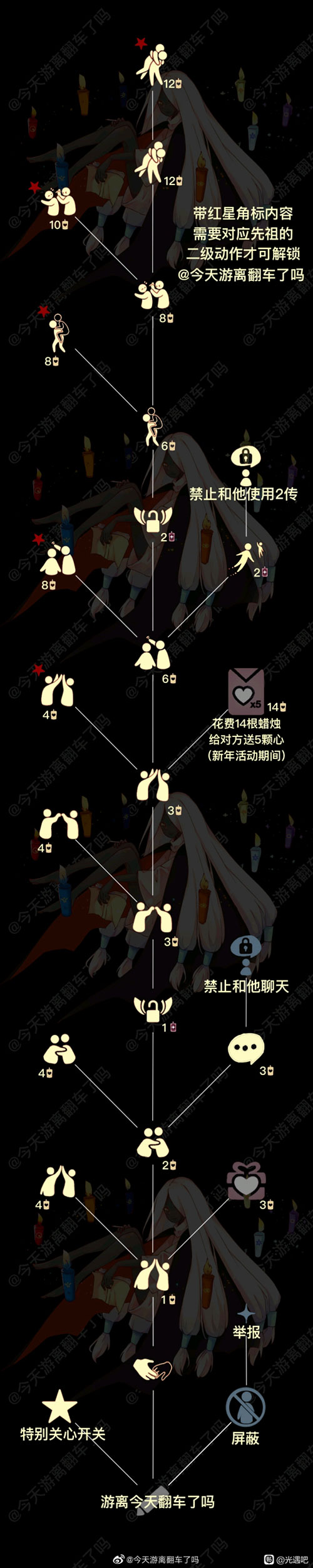 光遇好友树解锁图鉴2021最新
