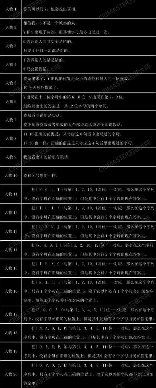 犯罪大师失踪案调查答案一览