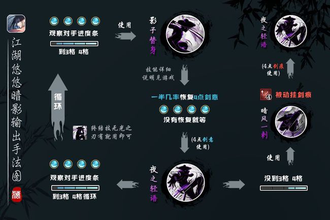 江湖悠悠暗影武学搭配攻略