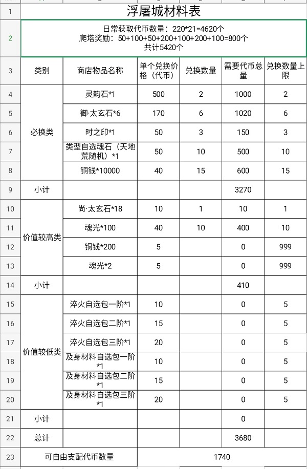 天地劫幽城再临浮屠城商店攻略大全