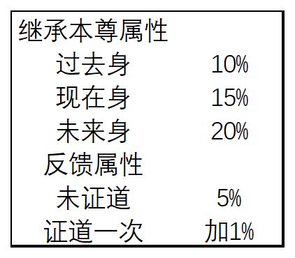 想不想修真第二化身在哪