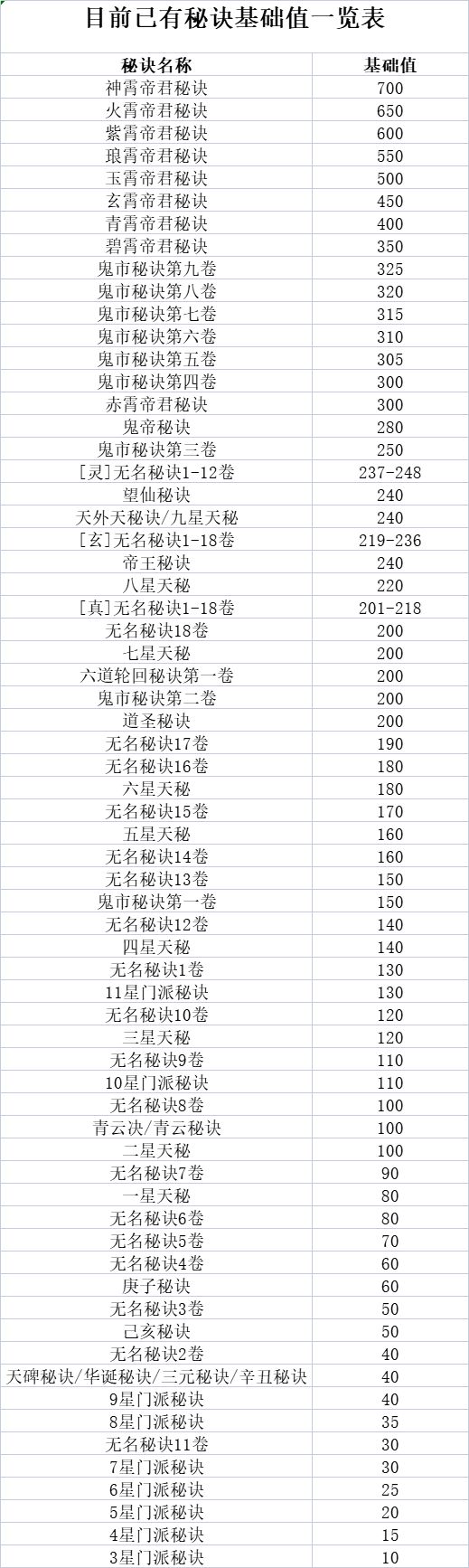 想不想修真第二化身在哪