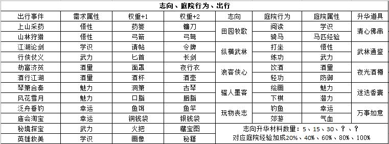 江湖悠悠悟性怎么提升