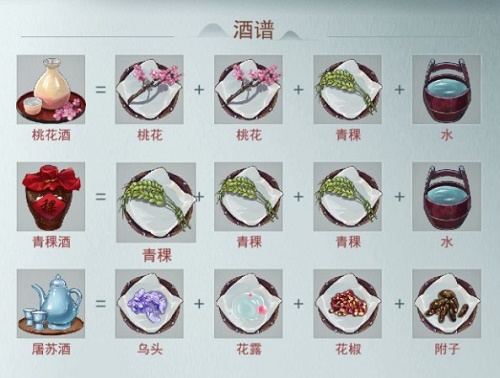 江湖悠悠酿酒配方材料怎么获得