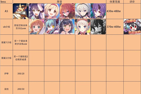 公主连结双子座公会战怎么打