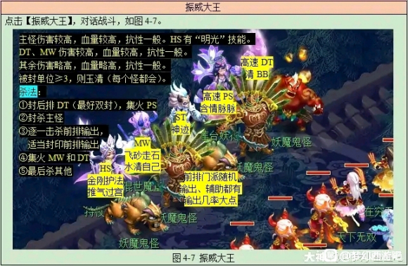 梦幻西游长安保卫战攻略大全2021