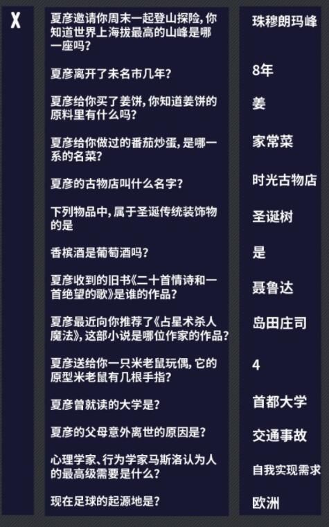 未定事件簿燃动潮流夜问题答案大全最新