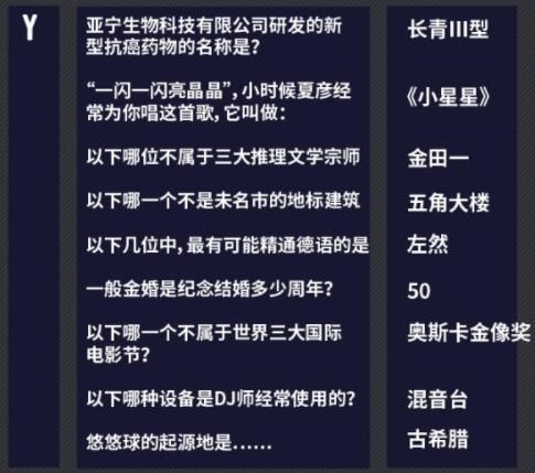 未定事件簿燃动潮流夜问题答案大全最新