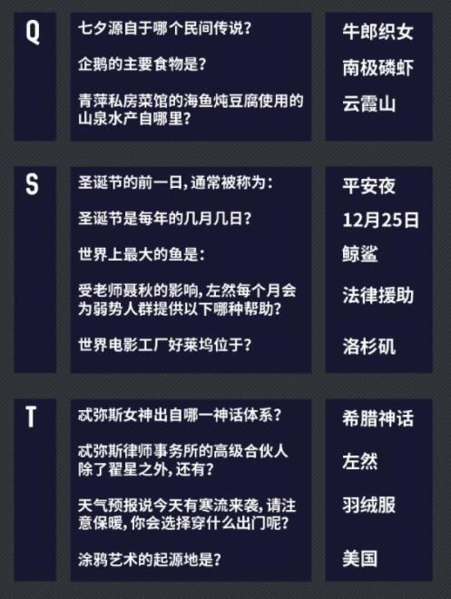 未定事件簿燃动潮流夜问题答案大全最新