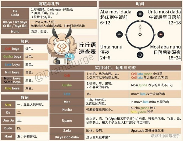 原神丘丘人语言字典翻译一览